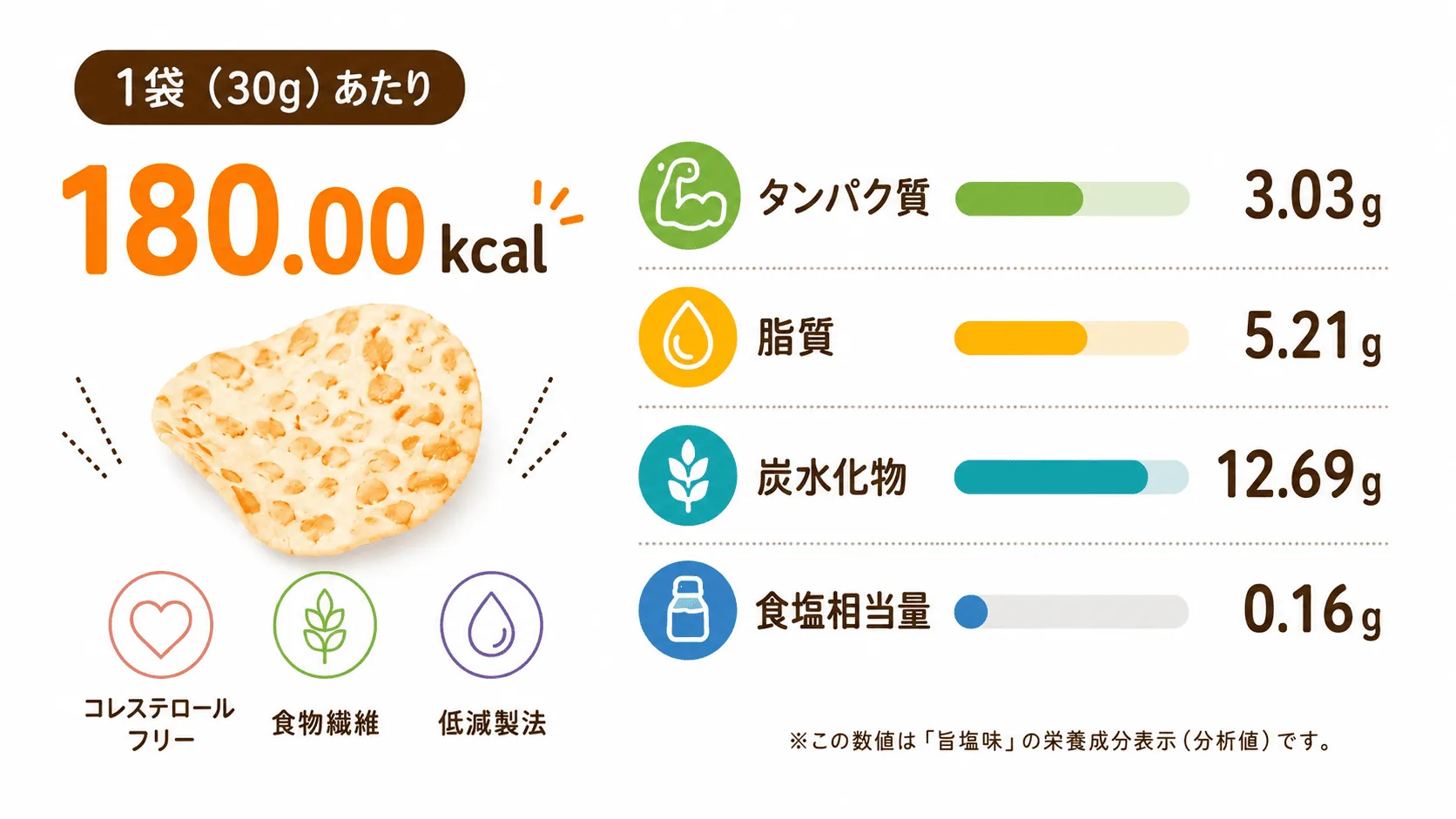 栄養素と影響